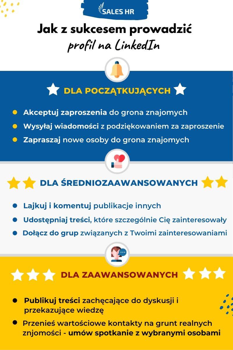 Prowadzenie Profilu Na Linkedin Prowadzenie Profilu Na Linkedin