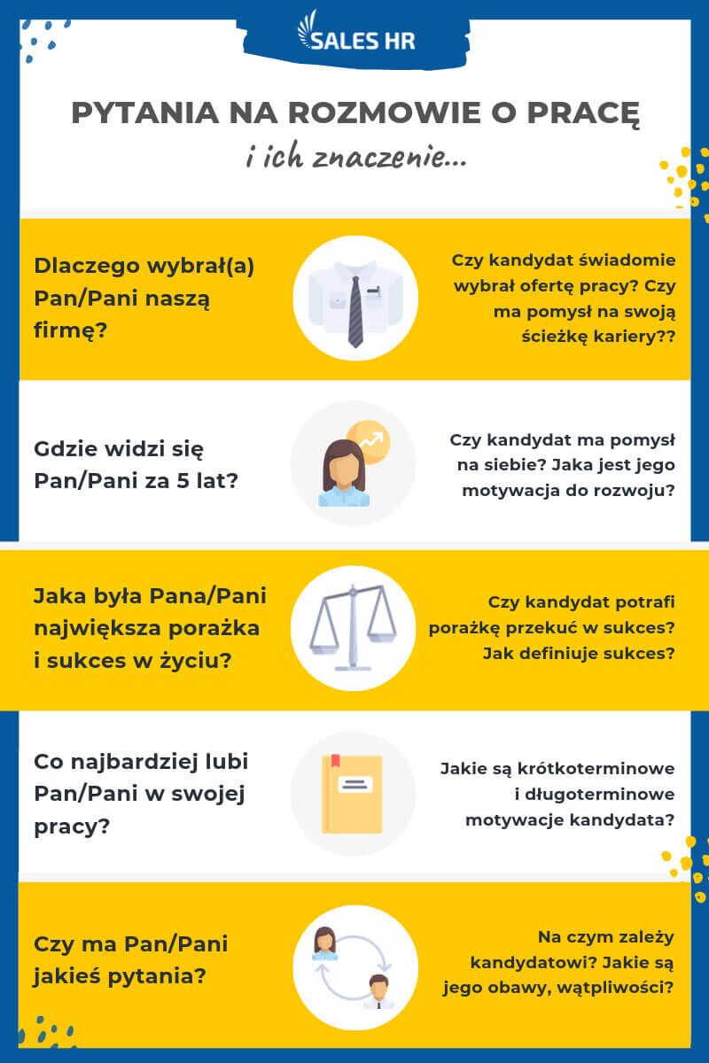 Rozmowa Rekrutacyjna Infografika Rozmowa Rekrutacyjna Infografika