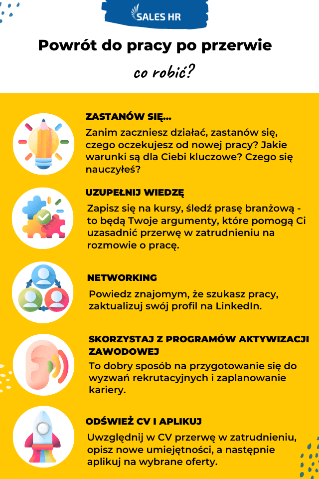 Infografika Przerwa W Zatrudnieniu infografika-przerwa-w-zatrudnieniu-luka-w-cv