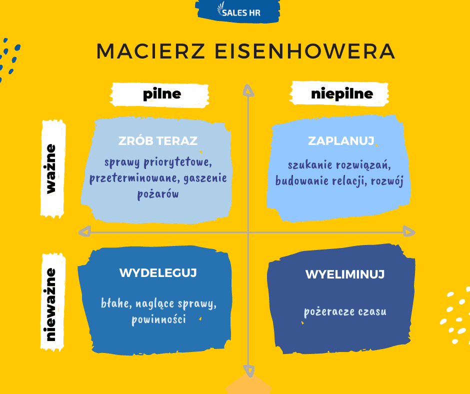 Popraw Swoją Efektywność, Czyli Jak Zarządzać Sobą W Czasie | Sales HR