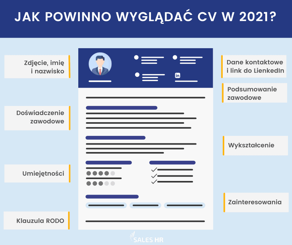 Tworzenie Cv W 2021 Roku Tworzenie Cv W 2021 Roku