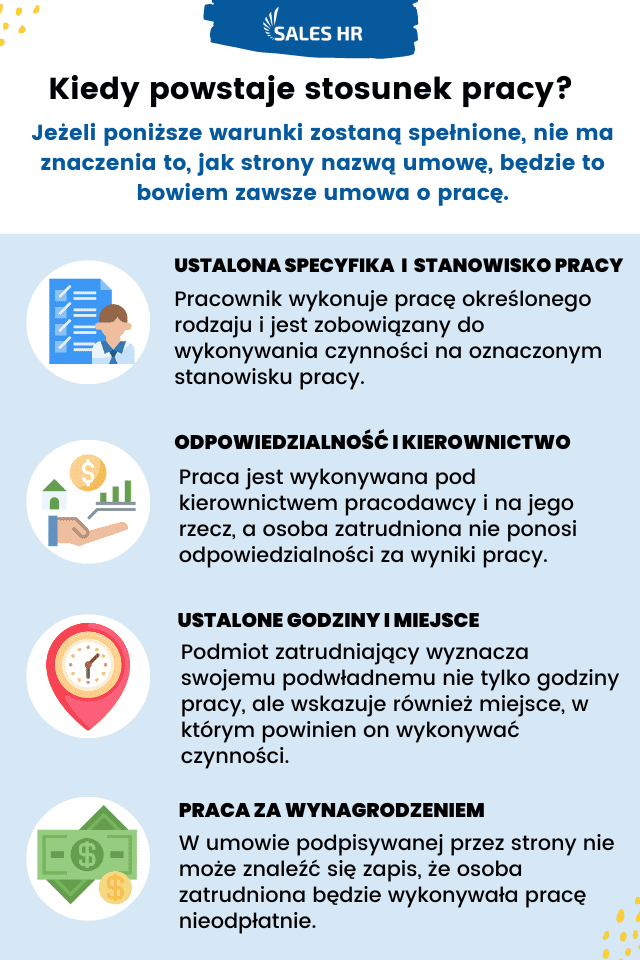 Infografika Infografika-kiedy-wystepuje-stosunek-pracy