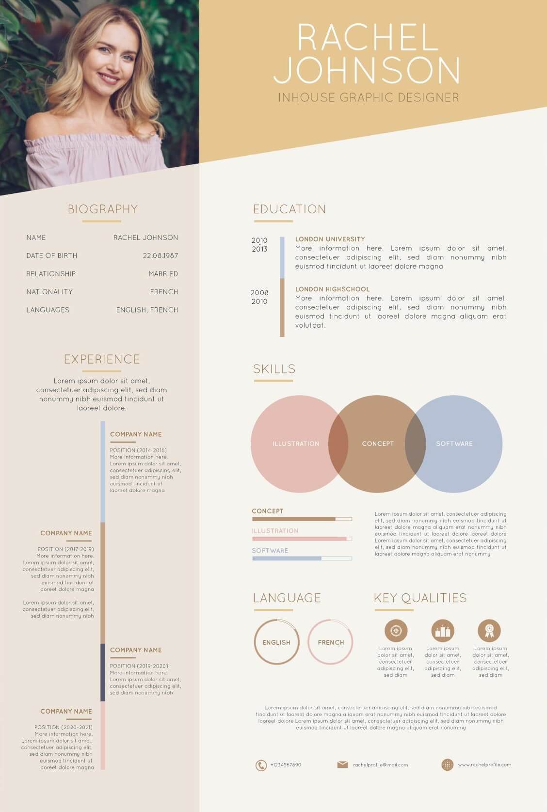 Cv W Formie Infografiki Cv W Formie Infografiki
