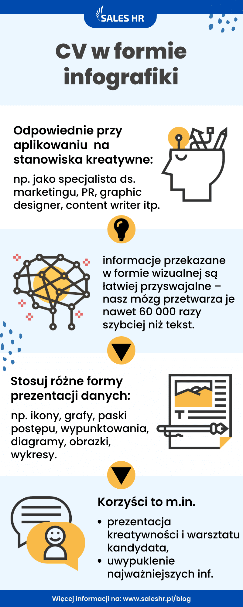 Cv W Formie Infografiki Cv W Formie Infografiki