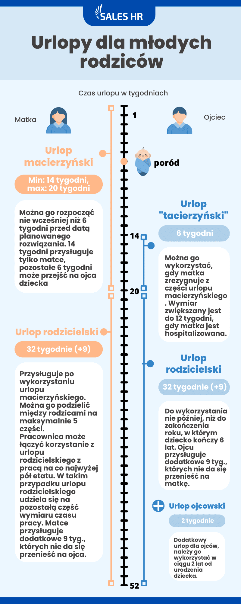 Urlopy Dla Mlodych Rodzicow Urlopy Dla Mlodych Rodzicow
